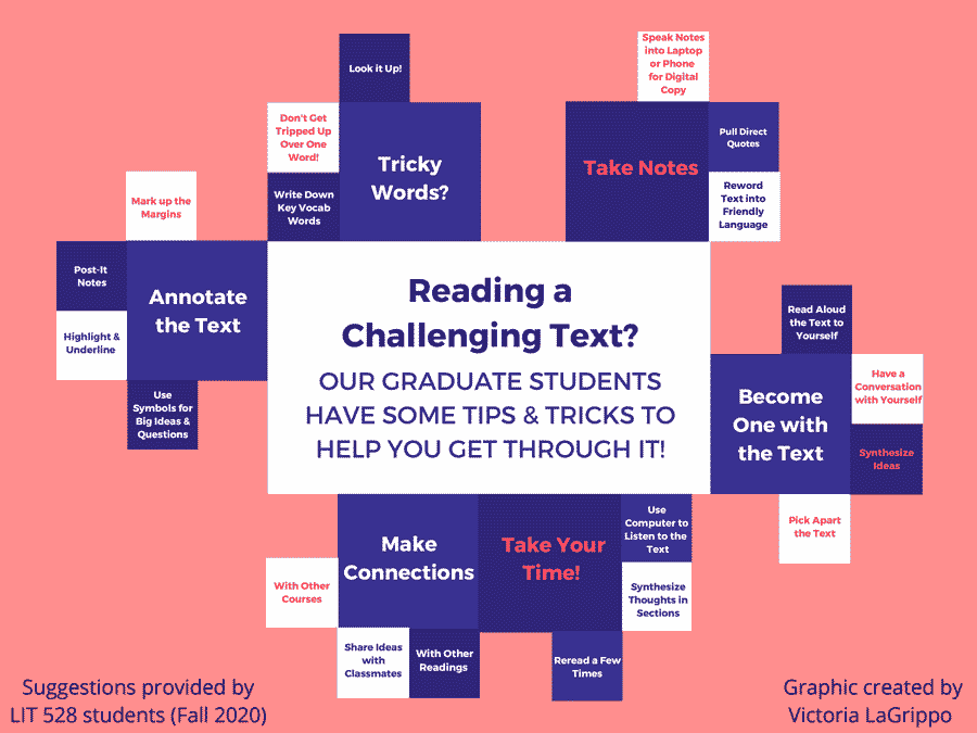 An infographic with tips for reading challenging texts from graduate students